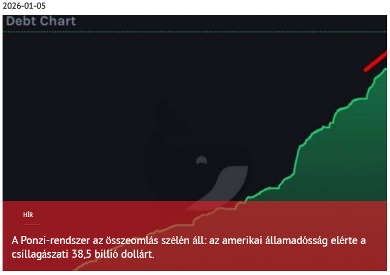 Pénzügyi piramisjáték az összeomlás szélén: az amerikai államadósság elérte a csillagászati ​​38,5 billió dollárt 2026-01-05